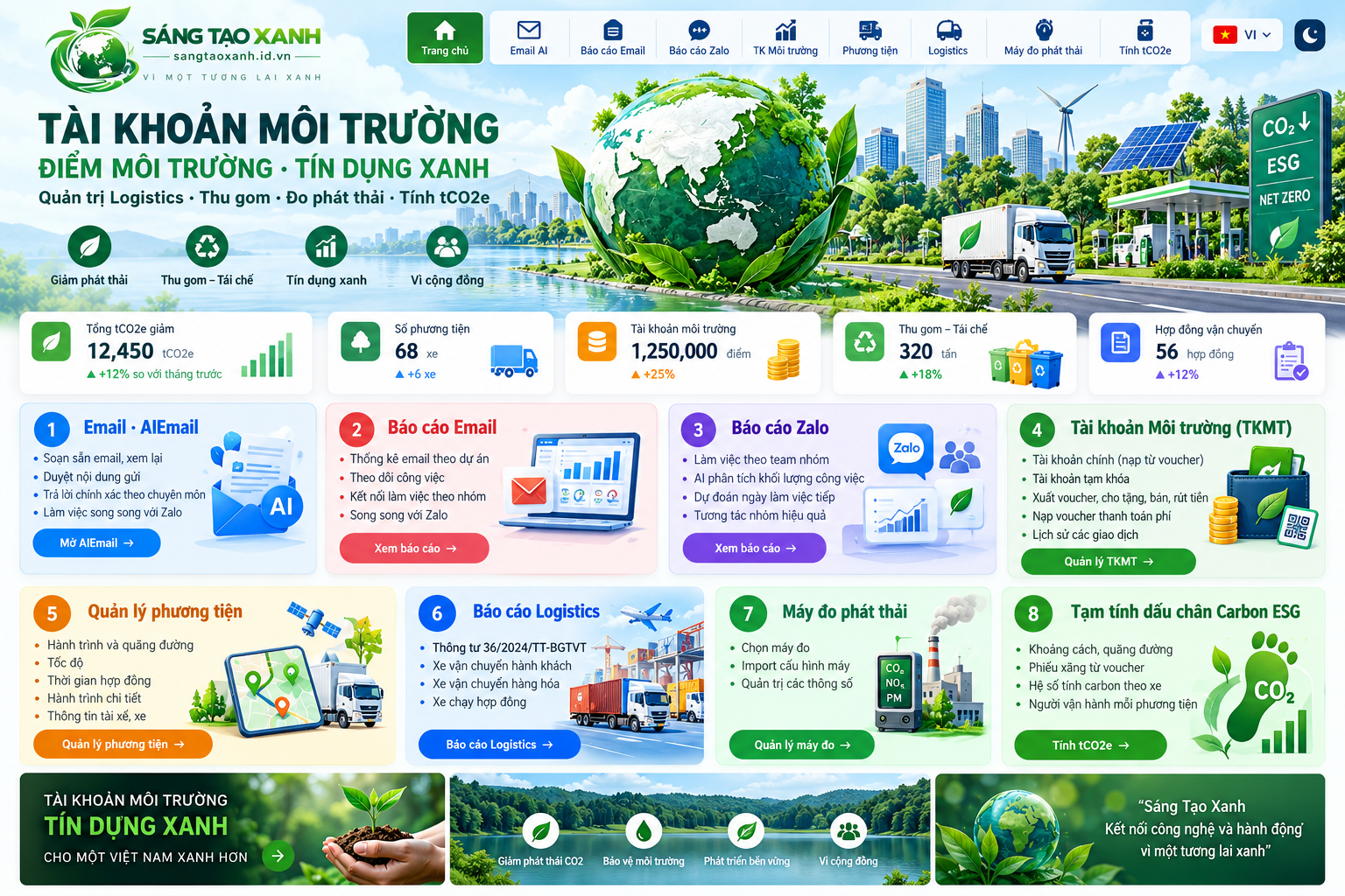 Minh họa hệ sinh thái Sáng Tạo Xanh